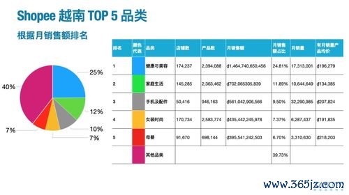 蝦皮股票投資策略怎麼佈局？3分鐘學會用券商App掌握2025年東南亞電商趨勢實測推薦