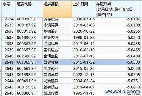 裕榮食品股票值得買嗎？2024下半年投資策略與風險分析〔專家評等〕