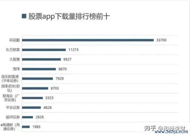 買股票如何開始？2025年台灣新手必學3步驟券商App實測
