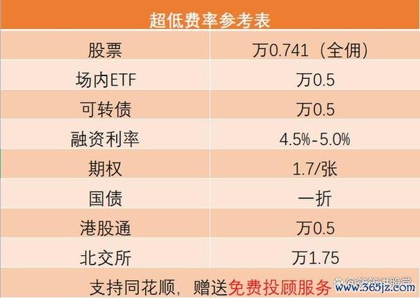 賣股票手續費省錢技巧大公開：2024最新券商佣金比較與實測推薦專家分析