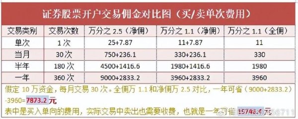 賣股票手續費省錢技巧大公開：2024最新券商佣金比較與實測推薦專家分析