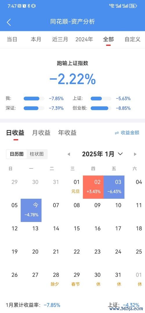 賣股票時機怎麼抓？3步驟搭配台股App精準出場2025實測