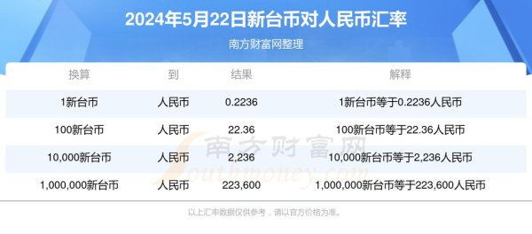 台幣結購外匯存款、台幣結購外匯存款投資攻略：匯率波動下的高收益策略解析