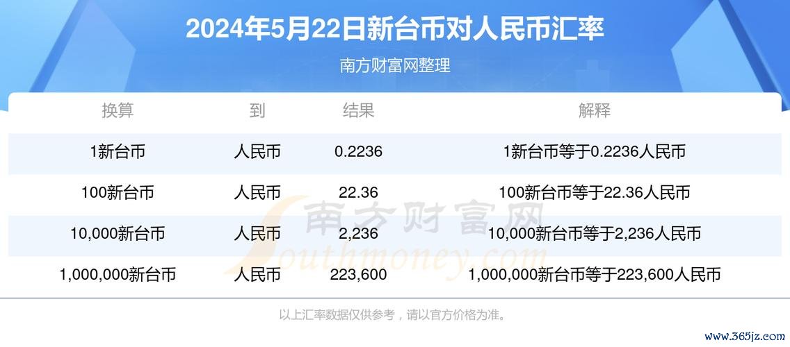 台幣結購外匯存款、台幣結購外匯存款投資攻略：匯率波動下的高收益策略解析