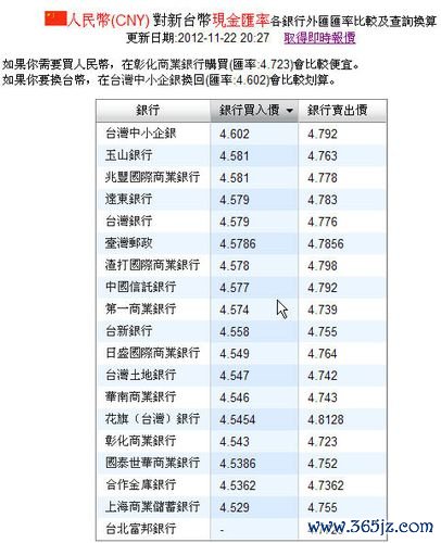台幣外匯走勢、台幣外匯走勢：2025上半年貶值風險與下半年升值展望，解析公股銀行供應鏈布局策略