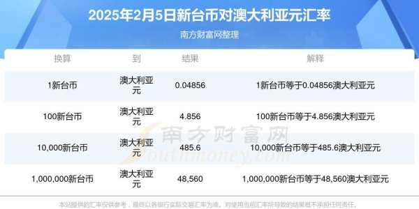 台幣外匯走勢、台幣外匯走勢：2025上半年貶值風險與下半年升值展望，解析公股銀行供應鏈布局策略