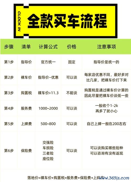 台南外匯車商購車陷阱揭露專家3步驟挑選法省30%預算