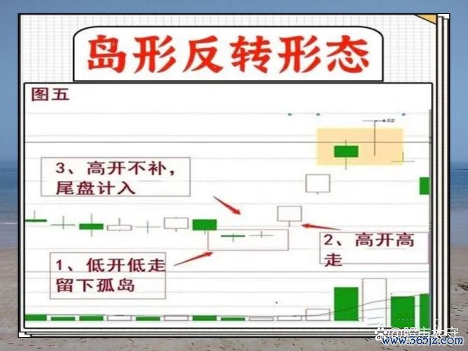 台湾外汇交易新手如何避坑？2023入门必看攻略与技巧解析
