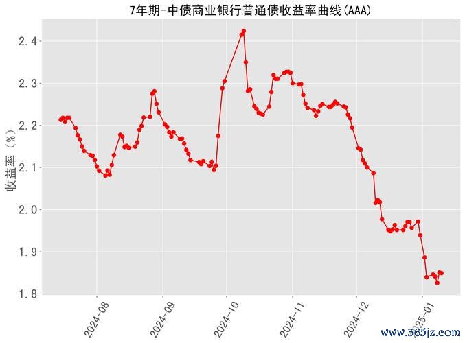 10856外匯匯率 10856外汇汇率：2025年3月央行数据解读与市场趋势预测