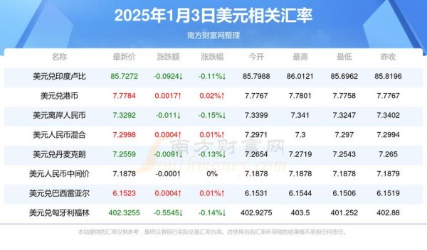10856外匯匯率 10856外汇汇率：2025年3月央行数据解读与市场趋势预测