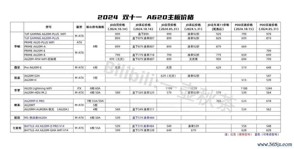 迅杰股票有哪些？2024台北電腦展概念股TOP5專家推薦