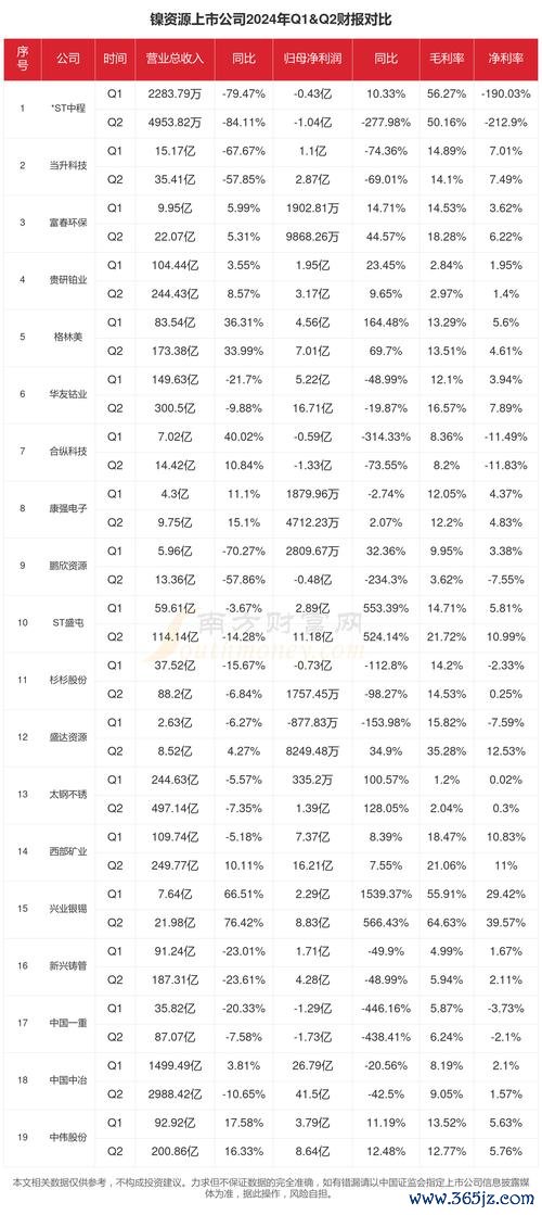 遊戲橘子股票2024年前三季財報亮眼營收20億人民幣+每股盈餘12.99元新台幣〔游理游據研究院數據解析〕
