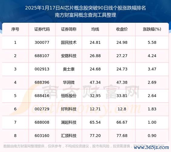 遊戲股票2025佈局攻略 AI技術與政策紅利雙引擎分析師首選名單
