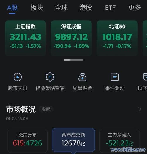 遠傳股票主力資金流出警示？2025年市場動向與財務指標〔專家解析〕