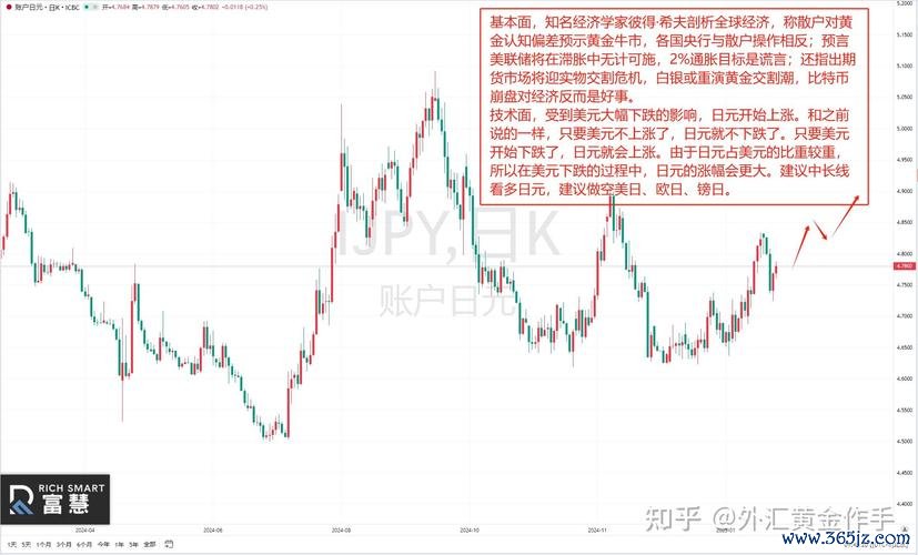 2018320igt外匯、2018320igt外匯：2024最新交易策略揭秘，3步教你如何高收益避坑