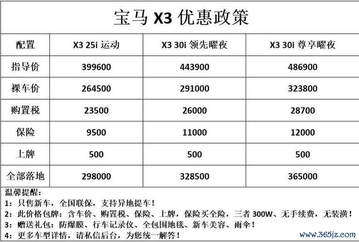 2018x3外匯車、2018x3外匯車價格陷阱揭露省30萬購車秘訣大公開