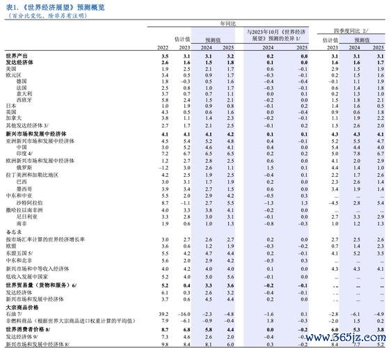 2018全球外匯存底排名：IMF數據解讀亞洲主導格局與經濟影響