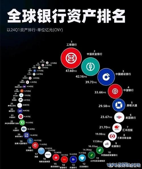 2018全球外汇存底排名揭晓：中国三倍领先日本，瑞士成欧洲唯一上榜国