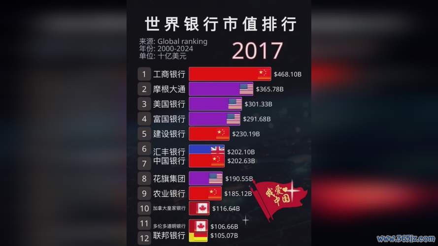2018全球外汇存底排名揭晓：中国三倍领先日本，瑞士成欧洲唯一上榜国