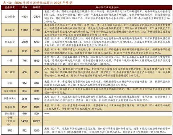 銀行股票投資必看高股息+政策紅利雙驅動，2025險資增持動向東吳證券數據解析