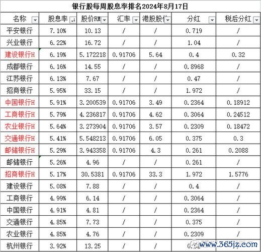 銀行股票投資必看高股息+政策紅利雙驅動，2025險資增持動向東吳證券數據解析