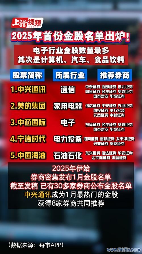 钢铁股票投资布局指南：2025政策红利与并购重组机遇银河证券推荐名单