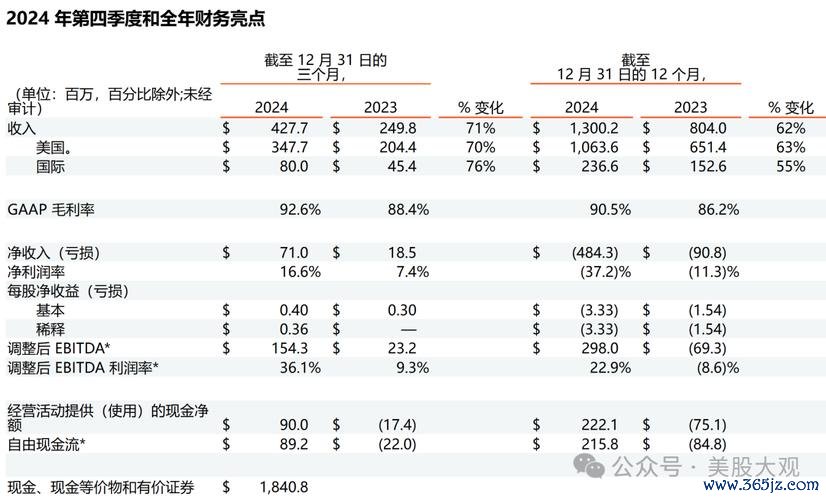 長榮航太股票高殖利率布局策略2024財報亮點EPS 4.9元、殖利率4.37%權威解析 長榮航太股票高殖利率布局策略2024財報亮點EPS 4.9元、殖利率4.37%權威解析