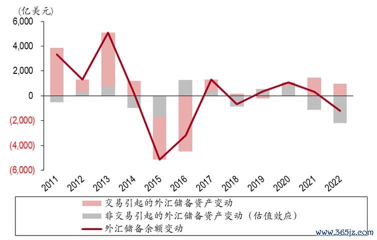 2025年外汇趋势预测：全球经济与政策影响下货币走向中银证券