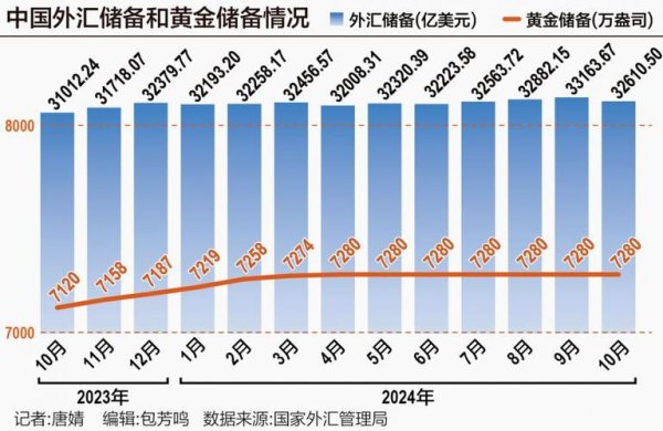 2025年外汇趋势预测：全球经济与政策影响下货币走向中银证券