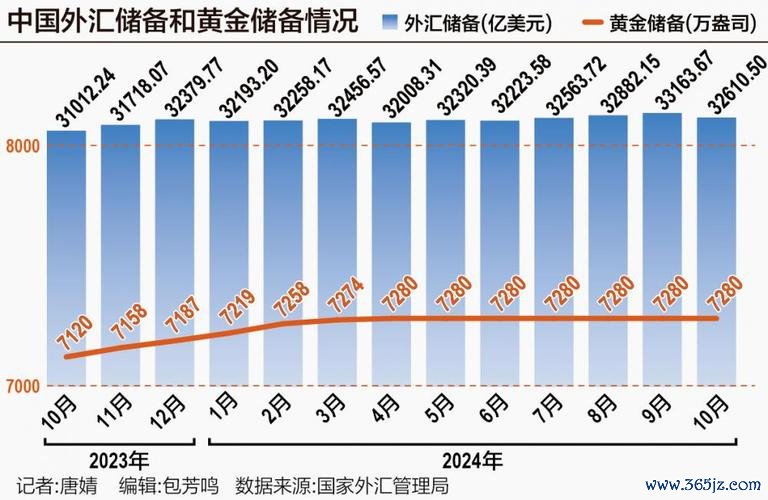 2025年外汇趋势预测：全球经济与政策影响下货币走向中银证券