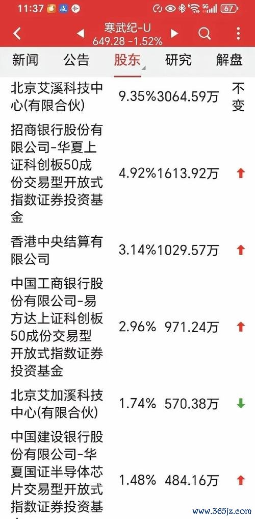 雲豹股票炒股爭議延燒郭智輝點名vs.公司澄清網友怒轟：金融監管還在睡？