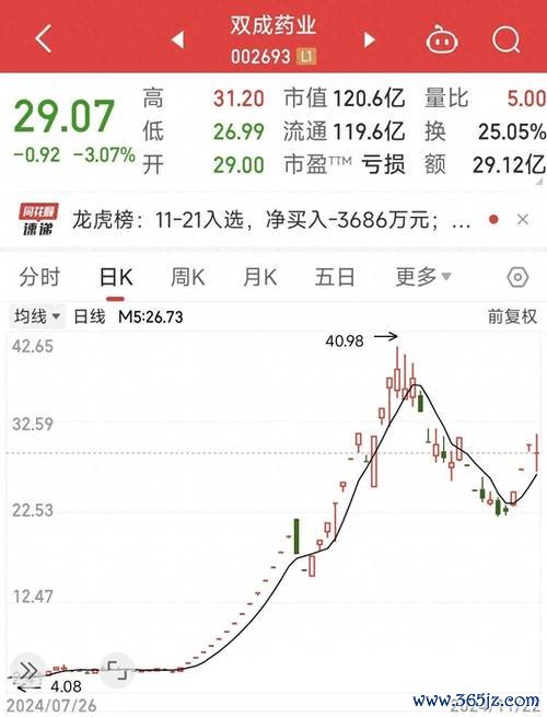 靠股票賺錢的人多嗎？2025年散户生存指南數據揭秘：僅5%盈利
