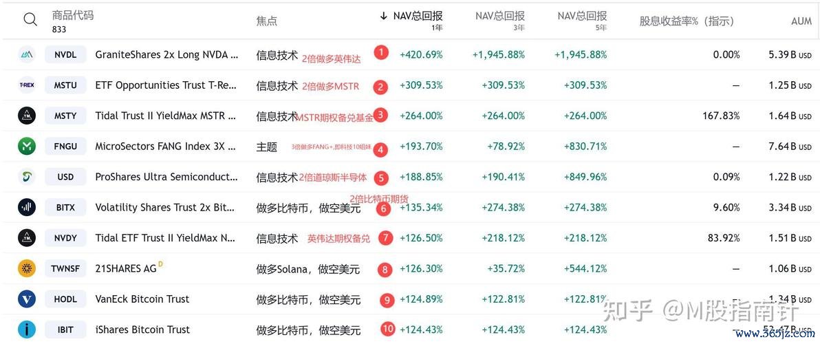 韓國股票指數2024投資新趨勢：散戶如何掌握進場時機KOSPI分析+ETF推薦