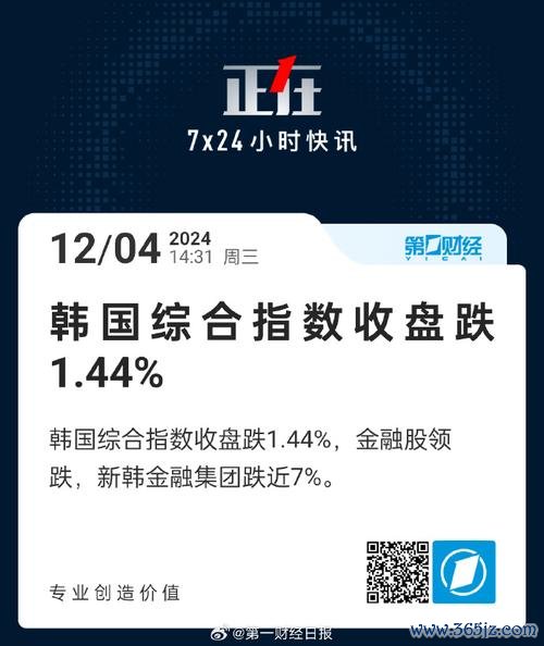 韓國股票指數2024投資新趨勢：散戶如何掌握進場時機KOSPI分析+ETF推薦
