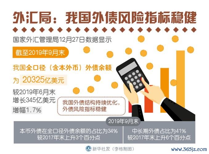 750li外匯;750li外匯投資風險高？獨家避險策略保障資產安全