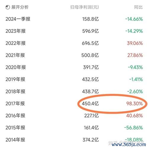 高股利股票退休規劃首選抗跌組合+7%股息率達人精選2025年佈局策略
