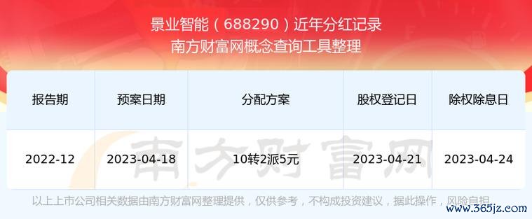 高股息股票投資陷阱解析：避開分紅的2025年選股指南專家實測數據