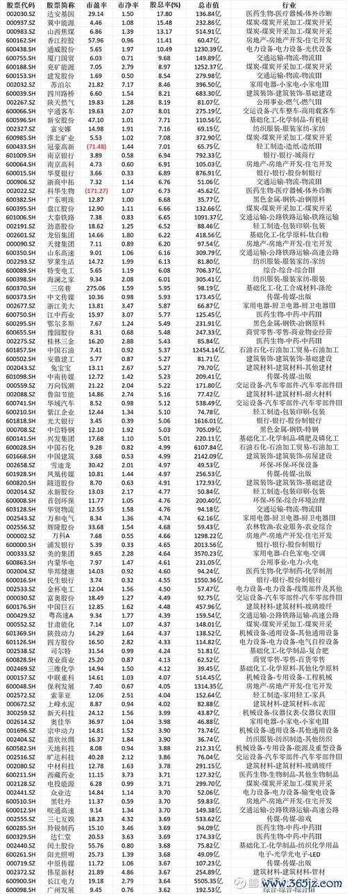 高配息股票怎麼挑？2025年存股族必學3大指標台灣投資人實測推薦