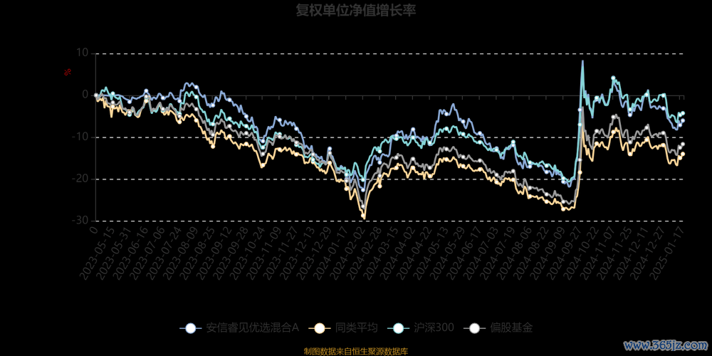 a45外匯、A45外汇2024策略：数据揭秘安全投资，收益飙升30%