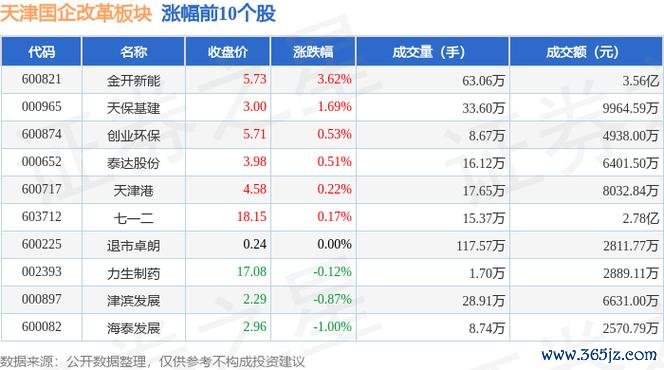 鳳凰股票波動劇烈如何把握？國企改革+房地產復甦雙驅動，主力資金連續2日流入證券之星解析