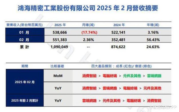 鴻海股票現在能買嗎？2025年AI伺服器營收破兆權威預測+數據對比