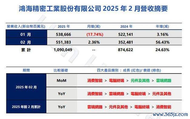鴻海股票現在能買嗎？2025年AI伺服器營收破兆權威預測+數據對比