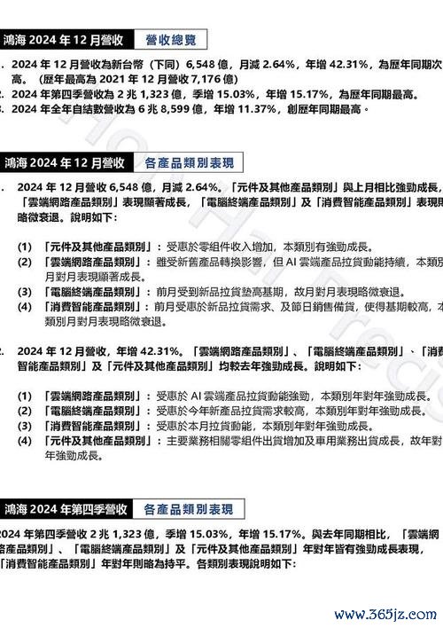 鴻海股票走勢解析：2025年AI伺服器成長爆發+股價波動風險權威數據預測