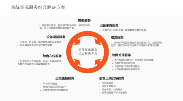 鸿海股票2025年AI服务器营收破兆+市占率40%法说会亮点-投资策略拆解