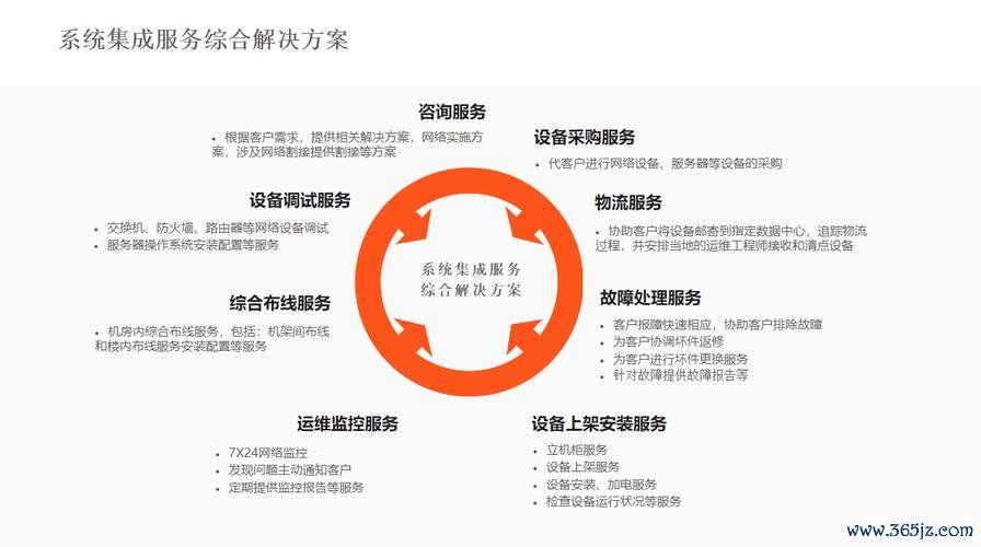 鸿海股票2025年AI服务器营收破兆+市占率40%法说会亮点-投资策略拆解