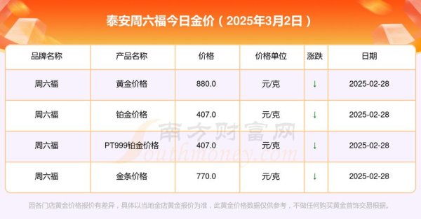 黃金股票為何跑輸金價？2025年佈局3大機會機構預測+數據對比