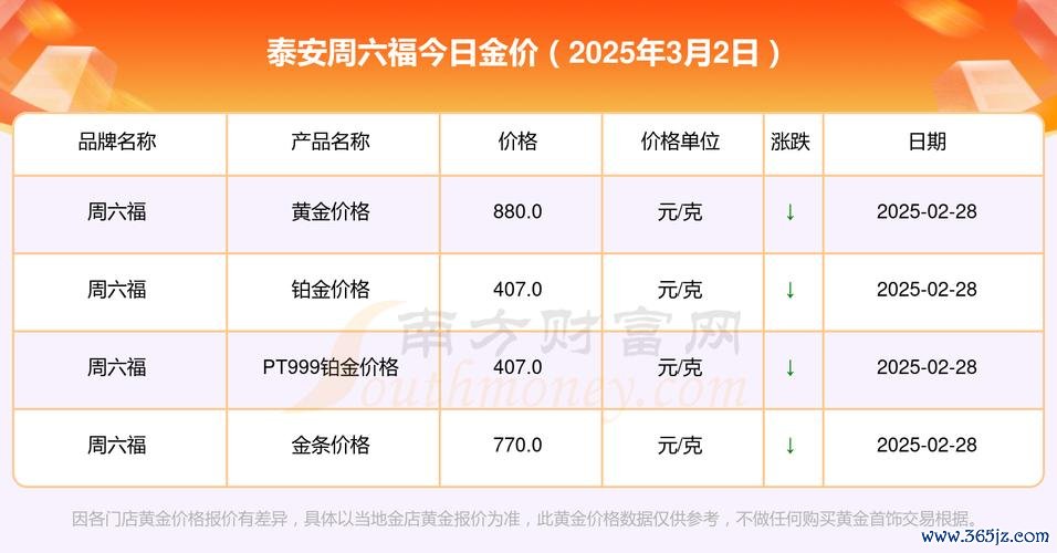 黃金股票為何跑輸金價？2025年佈局3大機會機構預測+數據對比