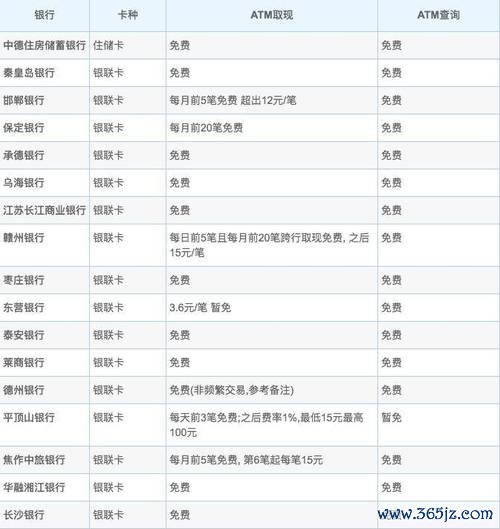 atm外匯款、ATM外匯款手续费过高？跨境转账3招省50%