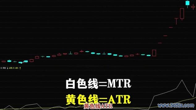atr指標外匯,ATR指標外匯：波動分析×交易策略×倉位管理實戰指南