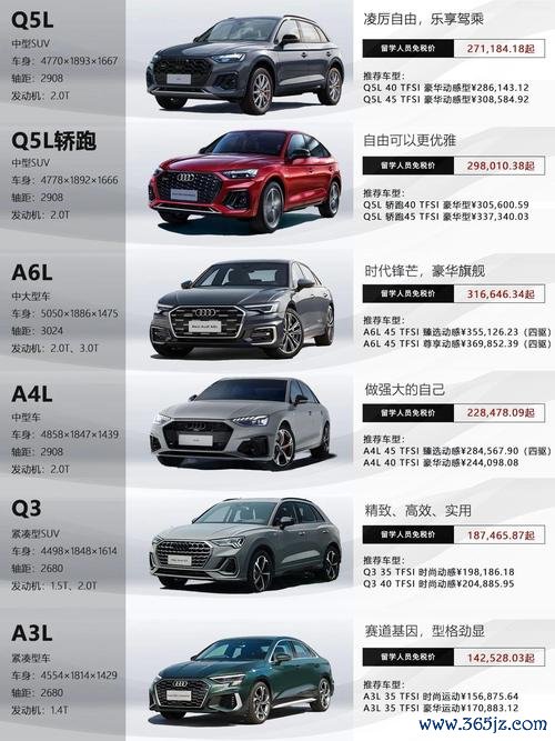 audia4外匯車进口陷阱 专家推荐2023省30万购车攻略